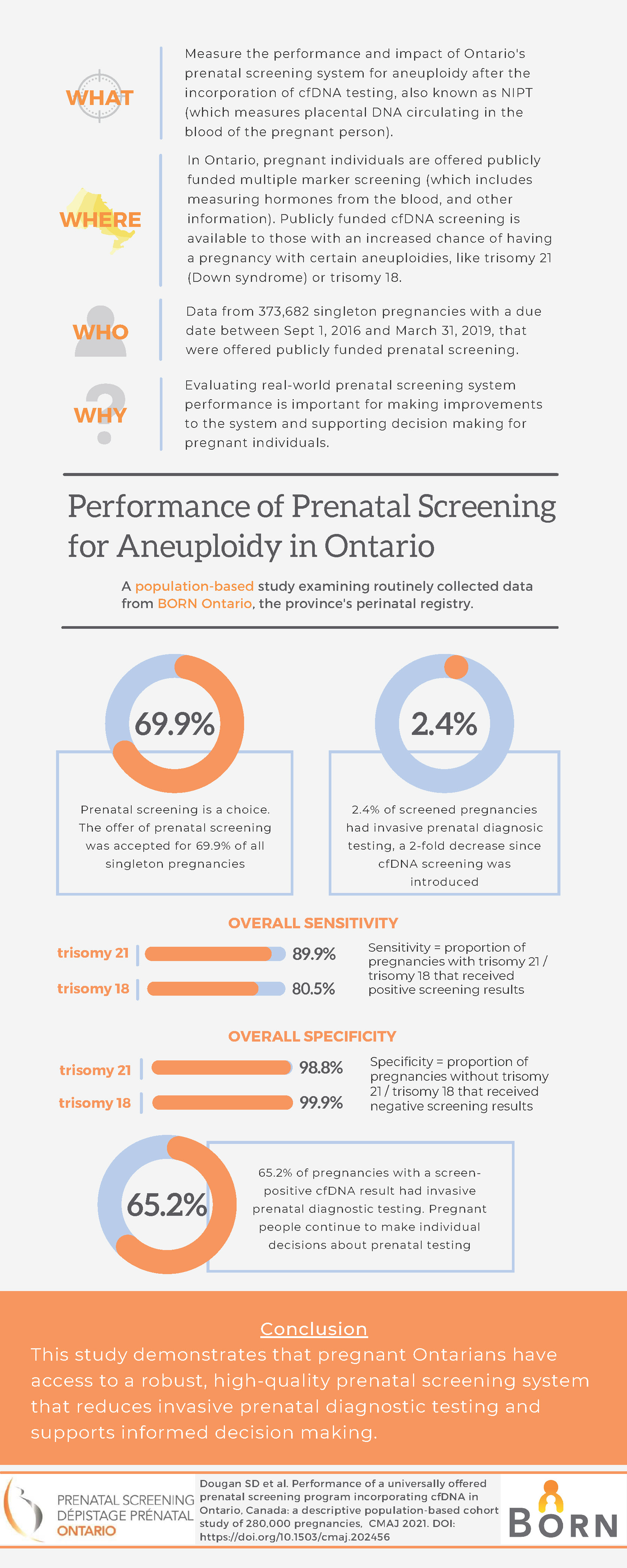 infographic COVID-19 and pregnancy